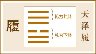 天澤履 感情|《易經》第10卦 : 天澤履 (乾上兌下)，感情、事業、運勢